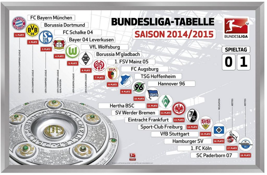 46++ Sport bild bundesliga magnettabelle 202122 , Die Sport Bild Tabelle für die 1. und 2. Bundesliga 2014/2015